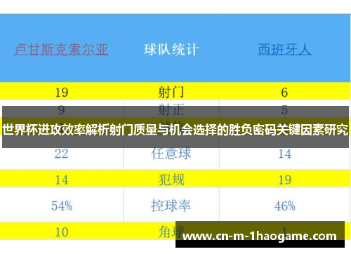 世界杯进攻效率解析射门质量与机会选择的胜负密码关键因素研究 世界杯进攻效率解析射门质量与机会选择的胜负密码关键因素研究