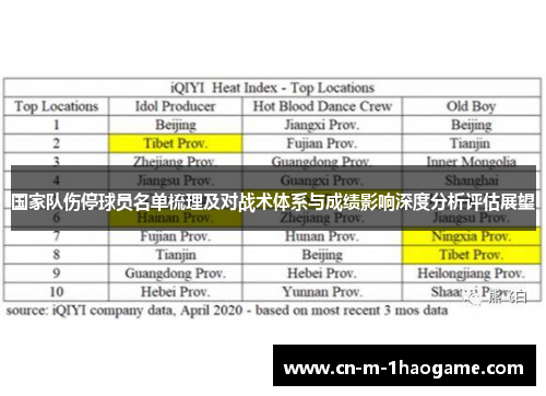 国家队伤停球员名单梳理及对战术体系与成绩影响深度分析评估展望