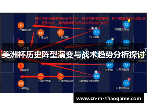 美洲杯历史阵型演变与战术趋势分析探讨 美洲杯历史阵型演变与战术趋势分析探讨