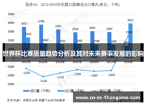 世界杯比赛质量趋势分析及其对未来赛事发展的影响