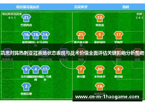 凯恩对阵热刺亚冠赛场状态表现与战术价值全面评估关键影响分析前瞻
