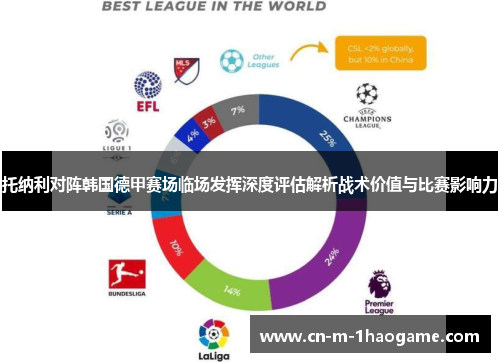 托纳利对阵韩国德甲赛场临场发挥深度评估解析战术价值与比赛影响力 托纳利对阵韩国德甲赛场临场发挥深度评估解析战术价值与比赛影响力