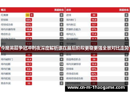 今晚英超争冠冲刺夜深度解析谁在最后阶段更稳更强全景对比走势 今晚英超争冠冲刺夜深度解析谁在最后阶段更稳更强全景对比走势