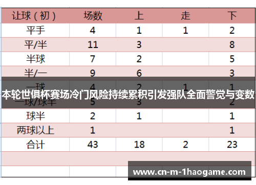 本轮世俱杯赛场冷门风险持续累积引发强队全面警觉与变数