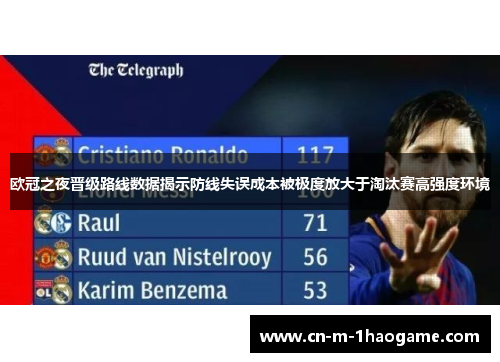 欧冠之夜晋级路线数据揭示防线失误成本被极度放大于淘汰赛高强度环境